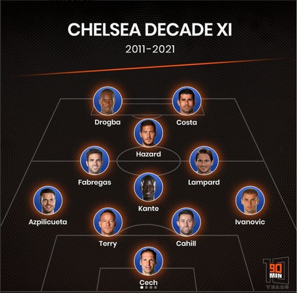 Sơ lược về đội hình xuất sắc nhất Chelsea
